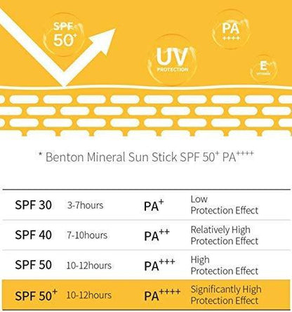 Mineral Sun Stick SPF50 + PA++++ - Hakolii