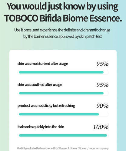 Tocobo Bifida Biome Essence - Hakolii